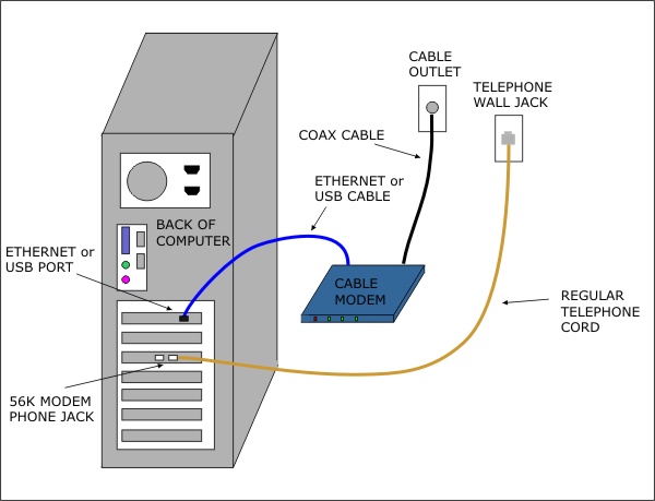 CABLE MODEM / FAX SEND