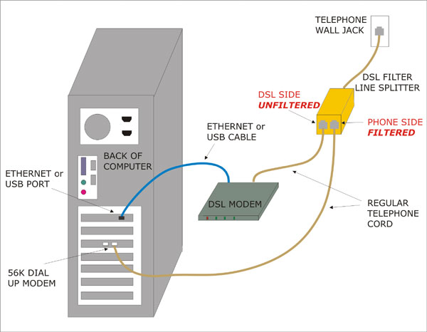 DSL MODEM / FAX SEND