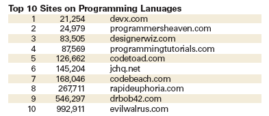 programming languages