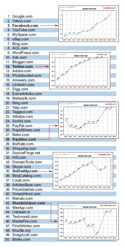 Top 50 WebSites for Web Developers