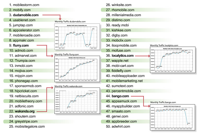 50 top sites for web designers